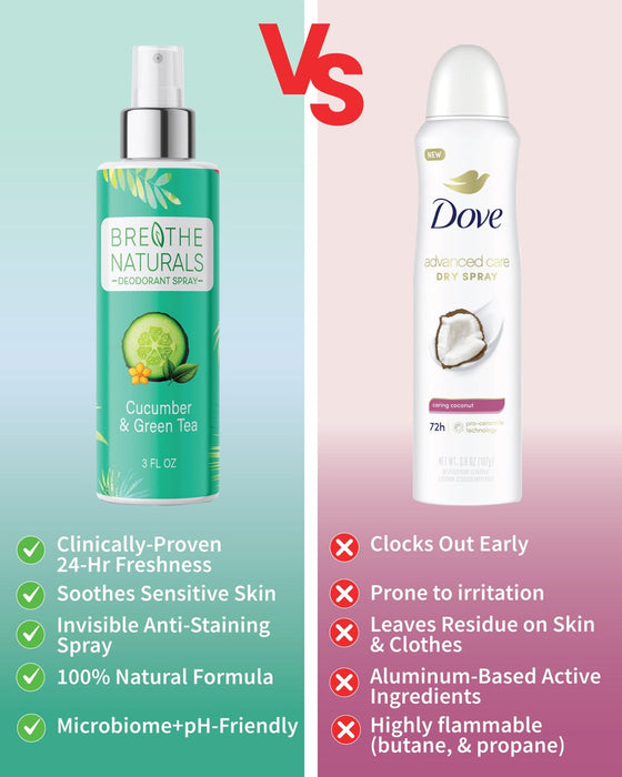 Cucumber & Green Tea Spray Deodorant